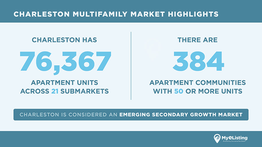 Charleston multifamily market highlights