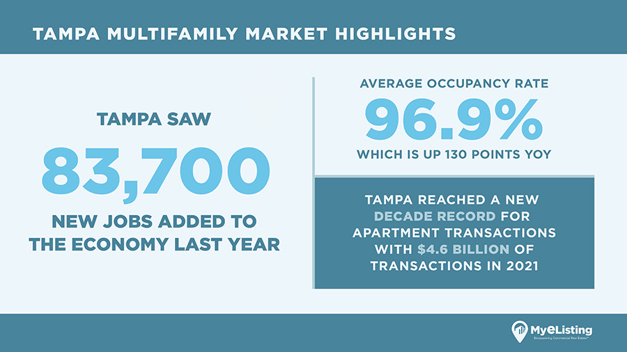 Tampa multifamily market highlights