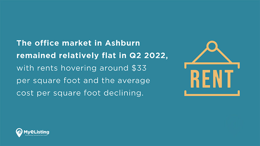 Q2 2022 Ashburn VA Commercial Real Estate Report