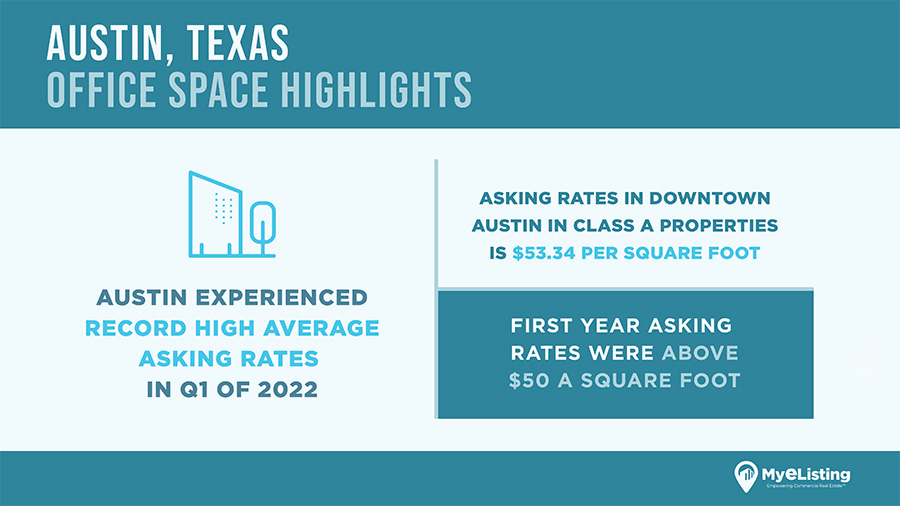 Austin Texas Office Space Report 2022