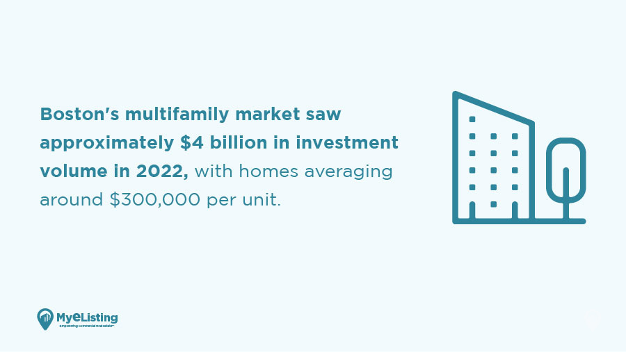 Q4 2022 Multifamily Real Estate Report: Boston, MA