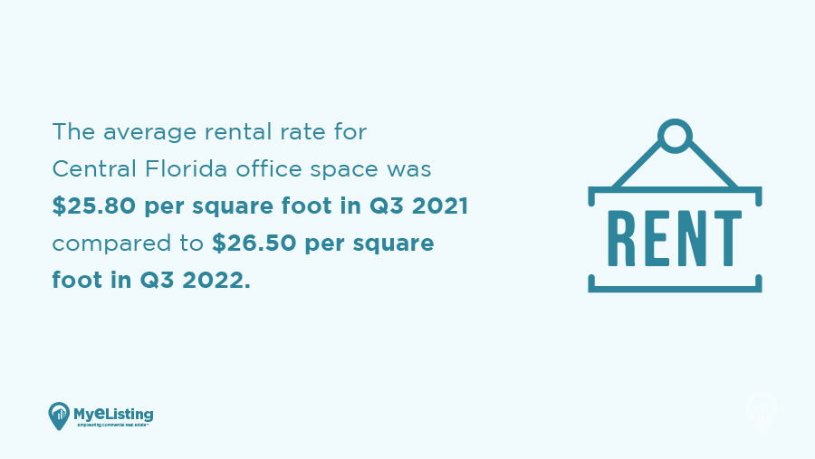 Q3 2022 Office Space Report: Central Florida