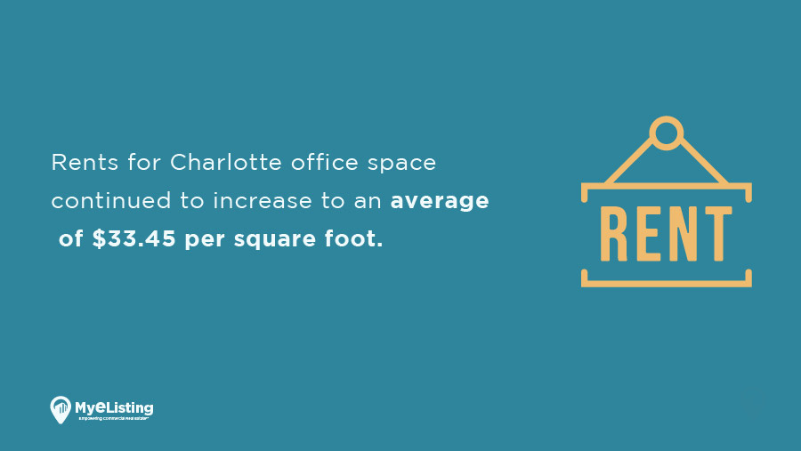 Q3 2022 Office Space Report: Charlotte, NC