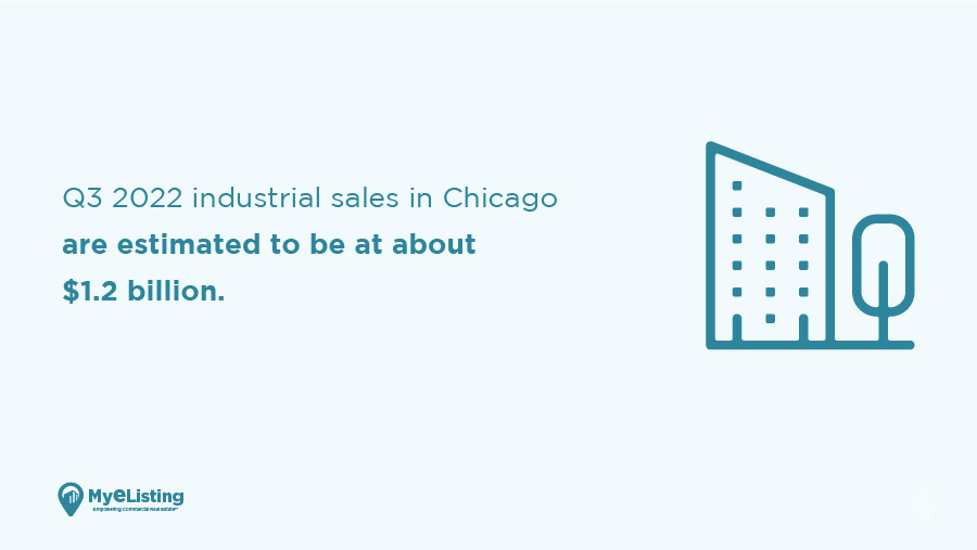 Q3 2022 Industrial Real Estate Report: Chicago, IL