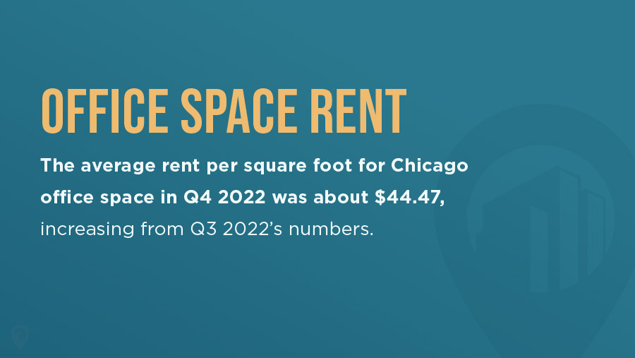 Q4 2022 Office Space Report: Chicago, IL