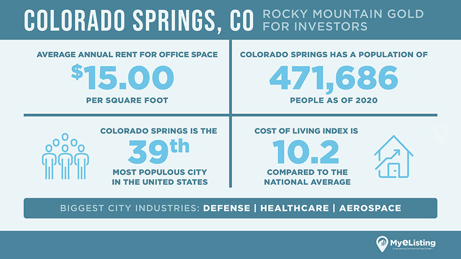 Colorado Springs commercial real estate