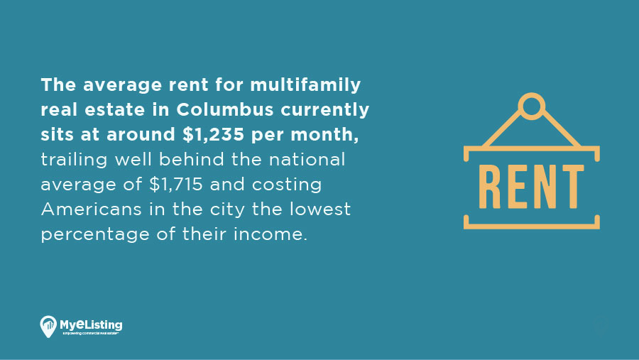 Q3 2022 Multifamily Real Estate Report: Columbus, OH