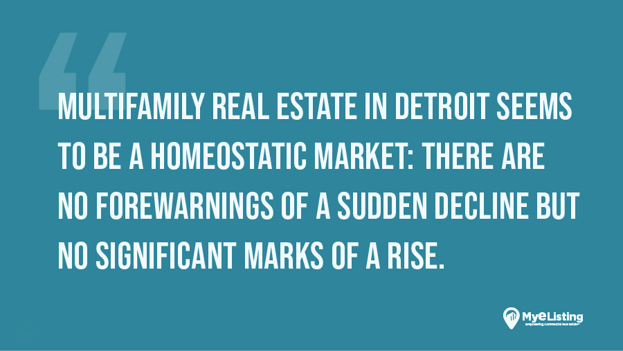 Q4 2022 Multifamily Real Estate Report: Detroit, MI