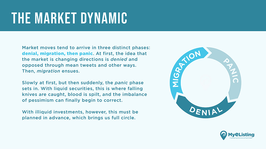 The Market Dynamic
