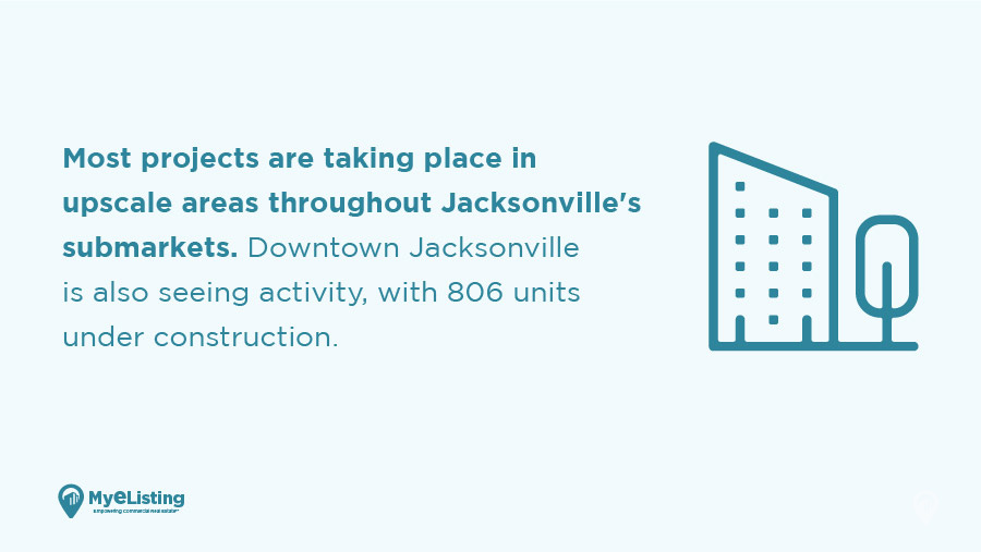 Q4 2022 Multifamily Real Estate Report: Jacksonville, FL