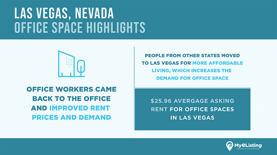 Las Vegas Office Space Report 2022