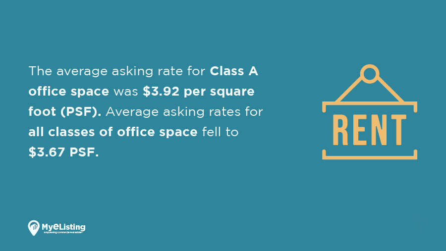 Q3 2022 Office Space Report: Los Angeles