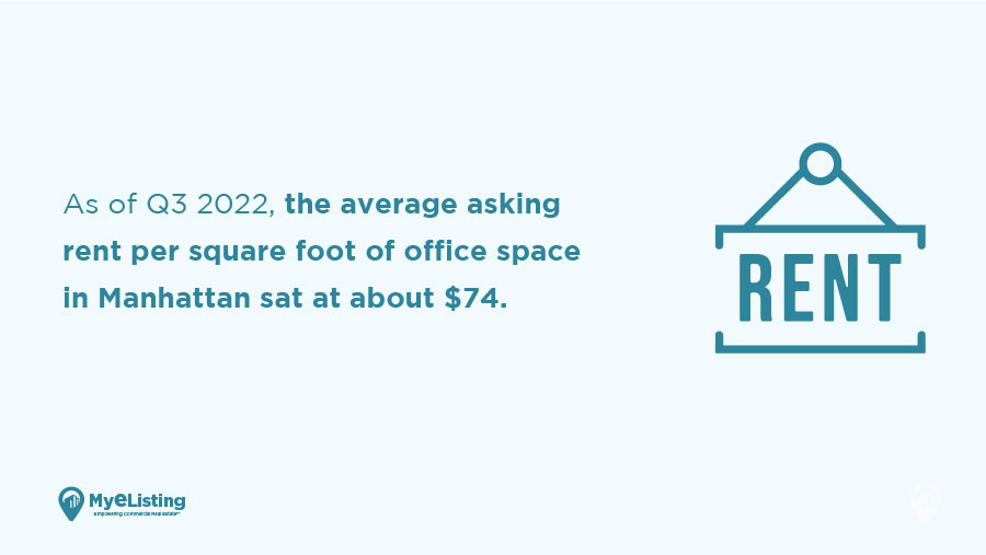 Q3 2022 Office Space Report: Manhattan, NY