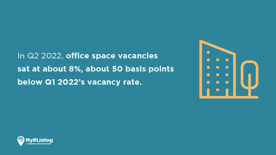 Q3 2022 Office Space Report: Manhattan, NY