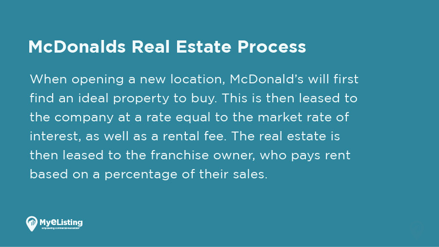 How McDonald's Became One of the Largest Real Estate Companies in the World
