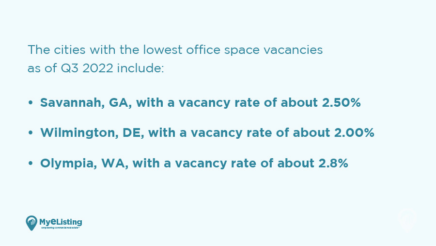Cities With the Highest Office Space Availability as of Q3 2022