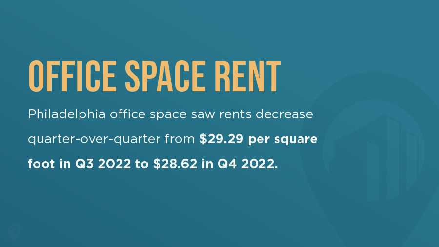 Q4 2022 Office Space Report: Philadelphia, PA