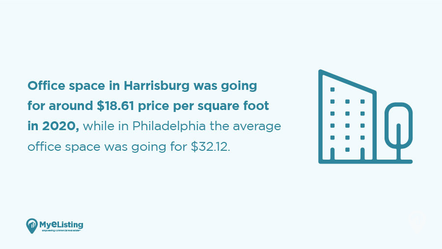 Philadelphia, PA vs. Harrisburg, PA: Which Is Better for Businesses