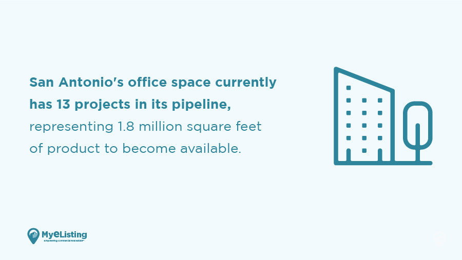 Q4 2022 Office Space Report: San Antonio, TX