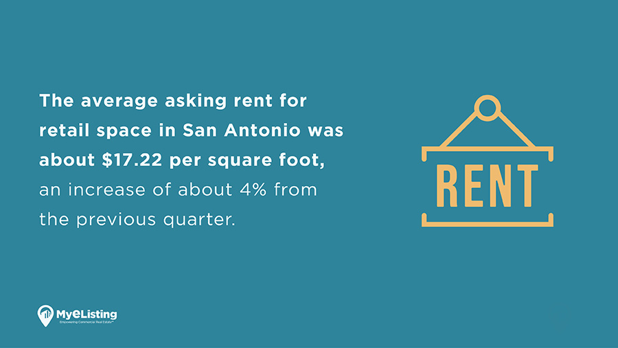 Q2 2022 San Antonio retail sector report