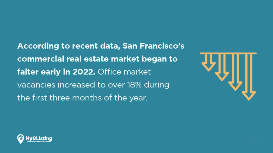 San Francisco CRE Market on the Verge of Collapse