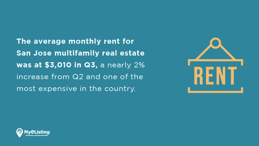 Q3 2022 Multifamily Real Estate Report: San Jose, CA