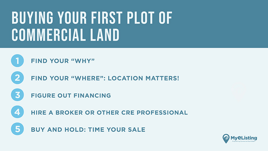 Buying commercial land