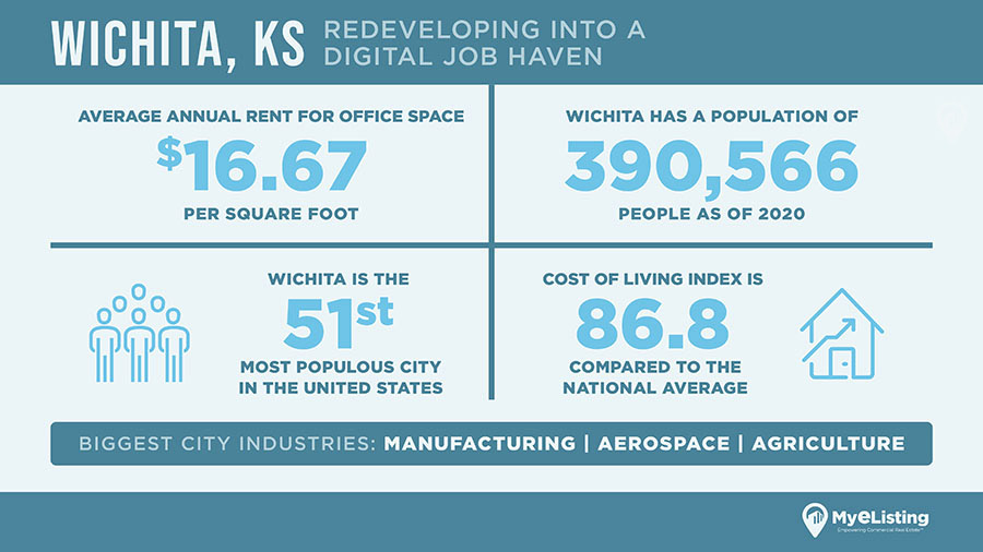 Wichita commercial real estate