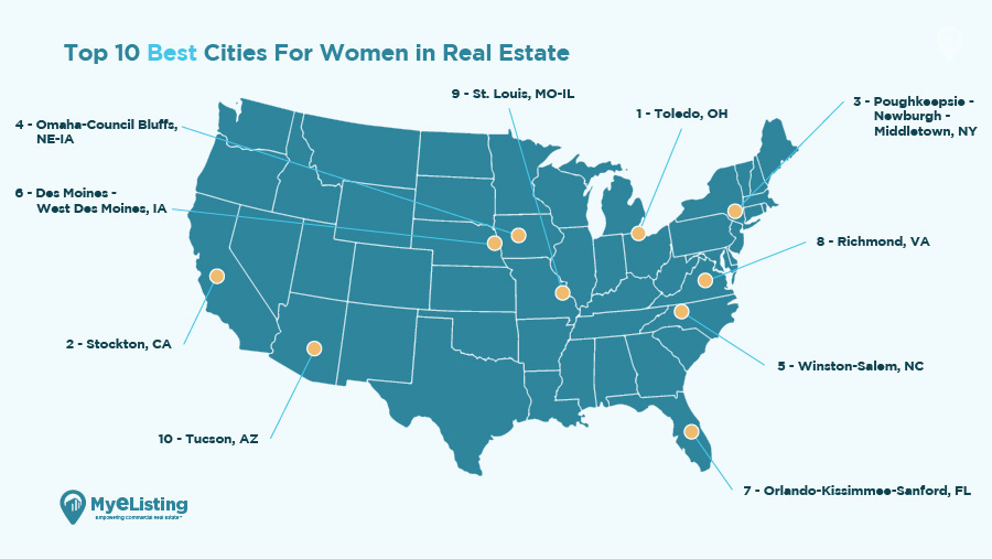 The 10 Best Metros for Women in Real Estate